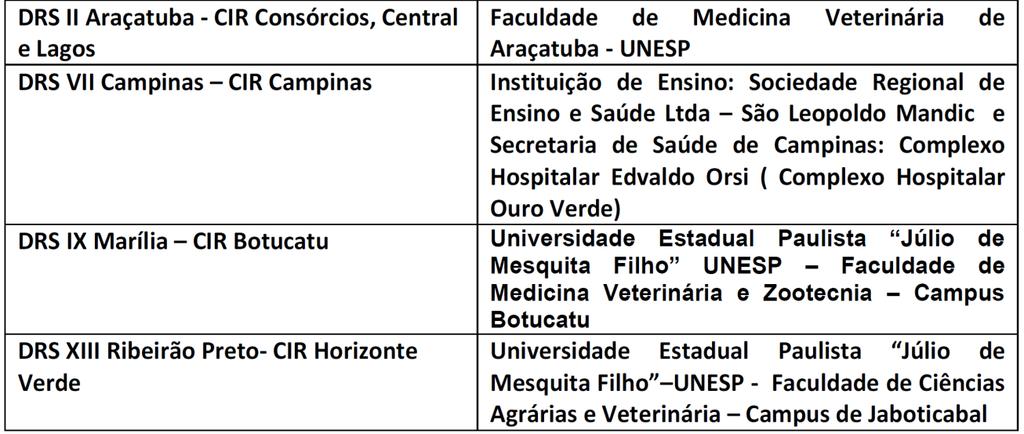 11. CEO Centro de Especialidade Odontológica 12.