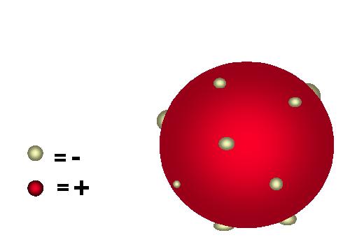 de carga positiva, incrustada de elétrons (Figura 1). Figura 1: Modelo do átomo proposto por Thomson.