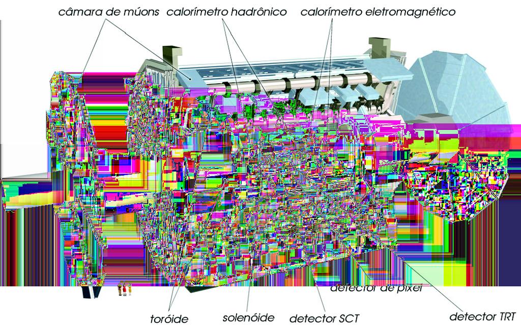 2.4 ATLAS O ATLAS (do inglês A Toroidal LHC Apparatus) é um detector cilíndrico de partículas posicionado num dos pontos de colisão do LHC [4].