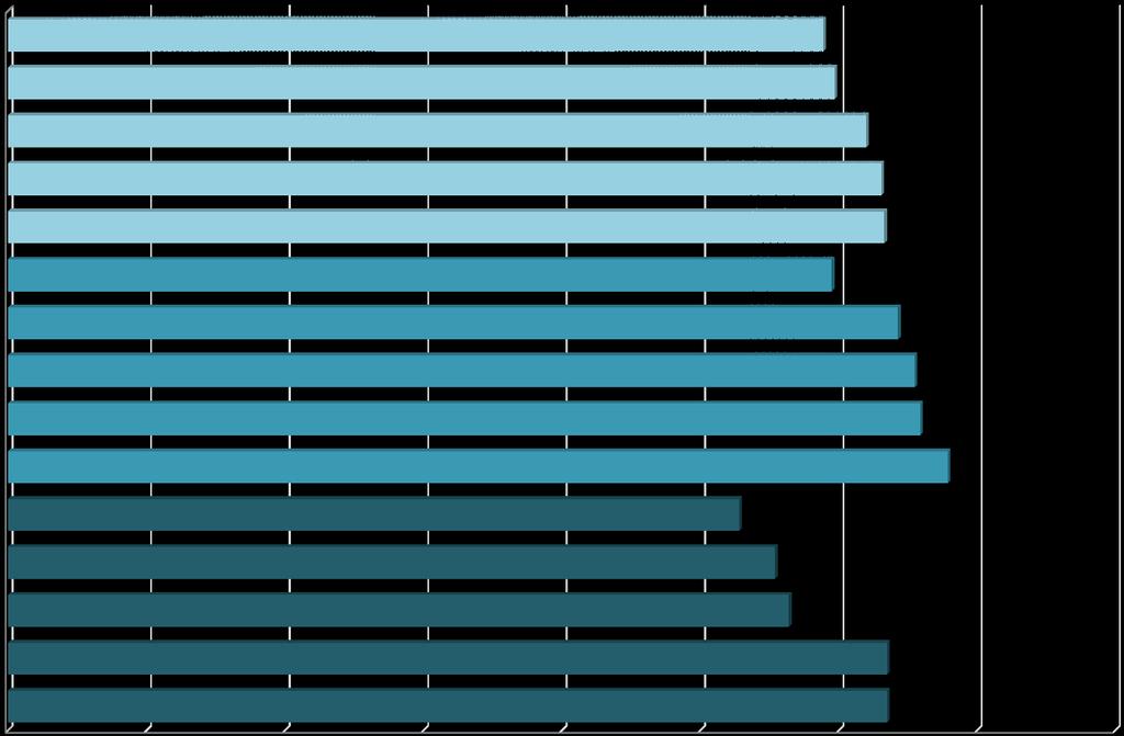 Grande dimensão Média dimensão Pequena dimensão RANKING GLOBAL 5 MUNICÍPIOS DE GRANDE, MÉDIA E PEQUENA