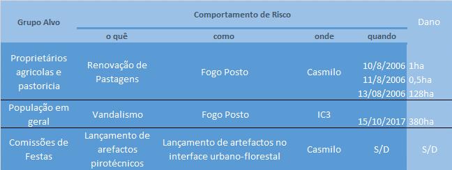 Os valores calculados correspondem a consulta de mercado realizado em março de 20