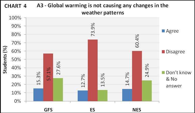 Eficácia do programa O aquecimento global não está causando qualquer alteração nos padrões climáticos Source: Grech, S.M.