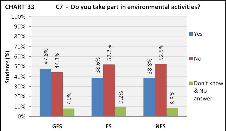 Eficácia do programa Você participa de atividades ambientais? Source: Grech, S.M.