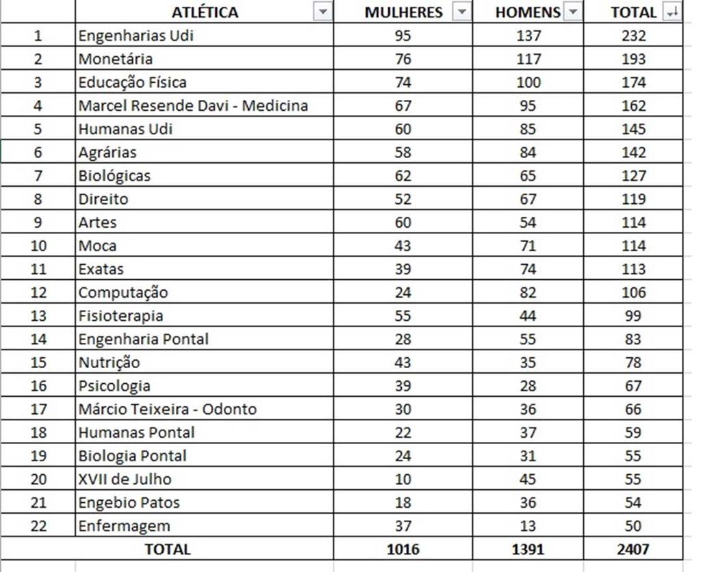 DELEGAÇÕES