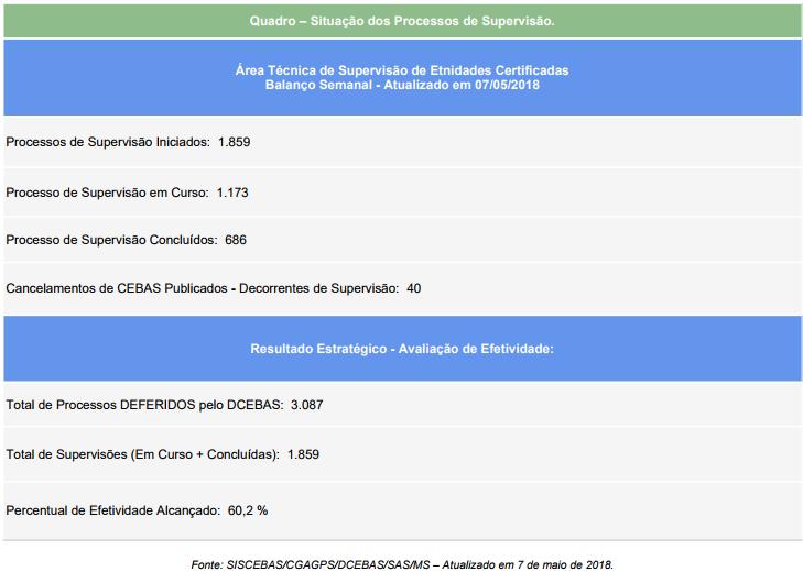 Resultados