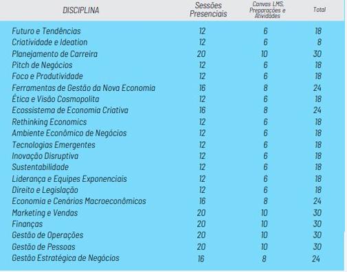 Descritivo Nanodegree Unidade: Inova Business School SP1 Paulista Período: 2019-01 A Inova Business School oferece algumas vagas em seus cursos regulares (MBAs e Pós-graduações) para alunos que