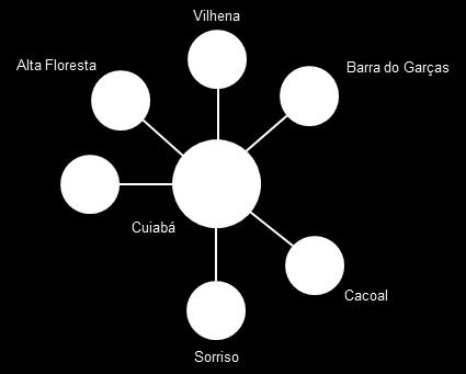 entrantes Exemplo: Ribeirão Preto-Campinas Connection