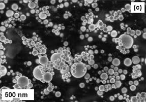 Figura 5. Micrografias, obtidas em microscópio eletrônico de varredura, das amostras de ZrO 2 :R 2 O 3, com fase tetragonal, após a síntese. R = (a) Sc 3+, (b) Y 3+ e (c) Sm 3+.