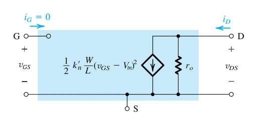 Revisão: MOSFET como amplificador Na saturação, o MOSFET funciona como uma fonte de corrente controlada por tensão.
