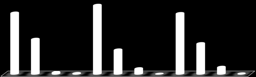 LIGADA ÀS ATIVIDADES VOLTADAS AO PROCESSO DE ENSINO-APRENDIZAGEM)? 6 6 3 2 3 Das salas de aulas e dos laboratórios?