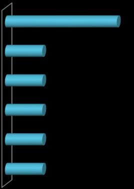 164 CITAÇÕES INTERNET 18% MANUTENÇÃO (SALAS/AR) 1 COPEX SALA JUSTIFICATIVA DTI XÉROX MELHORAR QUALIDADE CONEXÃO 1 1 38%