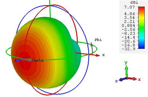 Figura 5 - Diretividade 3D para frequência de 2.55 GHz Figura 6 - Diretividade 3D para frequência de 5.9 GHz 3.