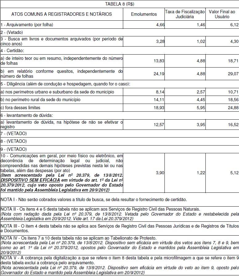 Fonte: Diário do Judiciário Eletrônico - MG www.