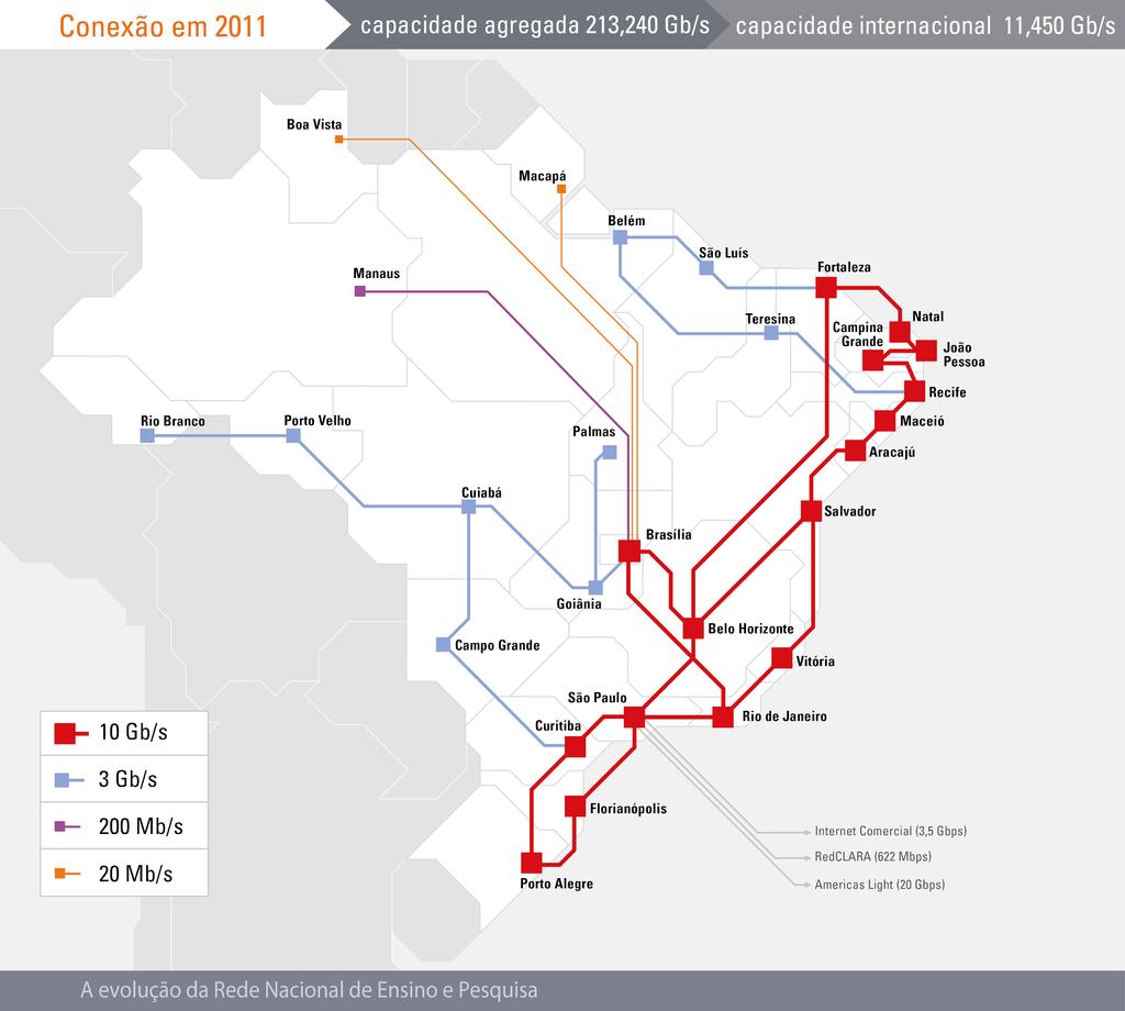 Técnicas, padrões e ferramentas