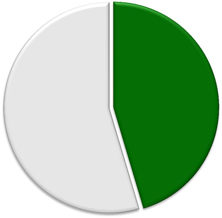 Matriz energética (2010) o exemplo brasileiro Mundo: 12.029 milhões t.e.p Brasil: 267 milhões t.