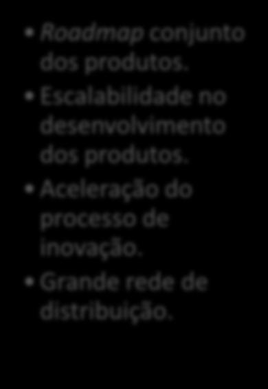 Posicionamento TOTVS 12 Benefícios da Operação CLIENTES