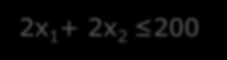 2 (Resolução II) 3x 1 150 x 1 =50 x 2