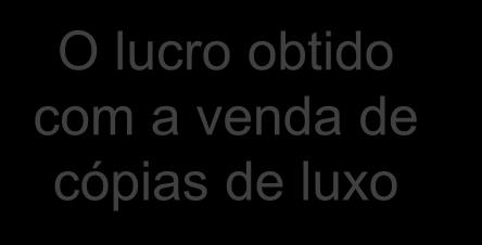 Problema 3.3 (Solução I) Sejam x L Versões de Luxo e x N Versões Normais.