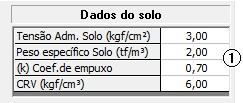 (1) Digite os valores das sobrecargas: - Laje da tampa: <0,50>; - Laje do fundo: <1,00>; - Superfície livre: <0,50>.