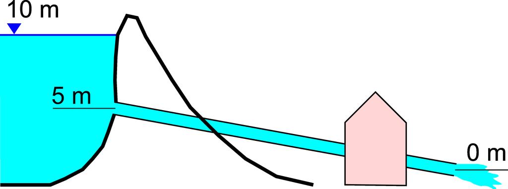 5] A vazão de água na tubulação de ferro fundido com 100m de comprimento e diâmetro de 150 mm é de 0,1m 3 s 1.