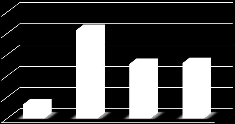 E ainda, 25,66% estão com alto nível e apenas 6,64% estão com baixo nível de incidência.