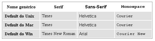 As fontes sans-serif e monospaced são nomes genéricos. Não se referem a uma fonte em particular mas a um grupo genérico. Os outros são serif, cursive e fantasy.