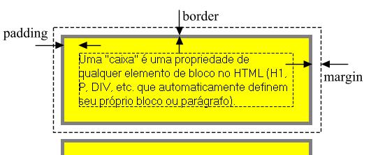 list-style: list-style-type list-style-image list-style-position Exemplo: list-style: url(bullet.gif) list-style: square outside 4.7.