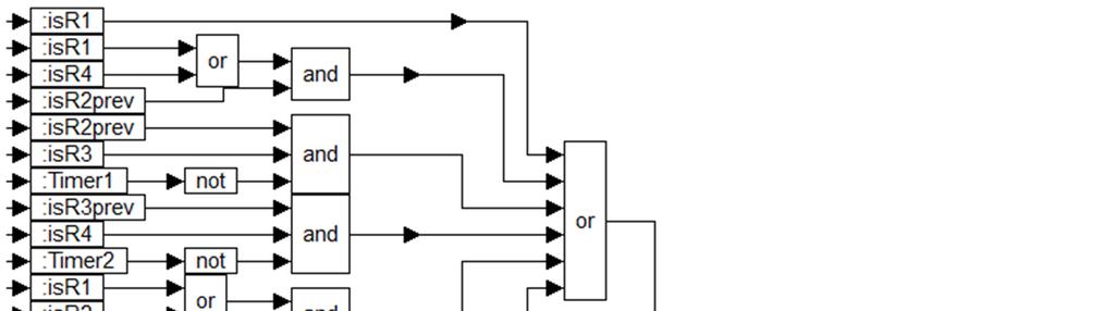 A máquina de estados foi implementada utilizando o Embed como pode ser visto na Figura 5, na qual foram novamente utilizados os blocos SR para manutenção da memória relativa ao estado anterior da