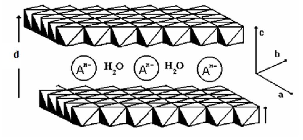 Hidroxi - carbonatos de magnésio e alumínio HIDROTALCITES (HT) Mg/Al = 2:1 Mg 4 Al 2 (CO 3 ) 2 (OH) 12.