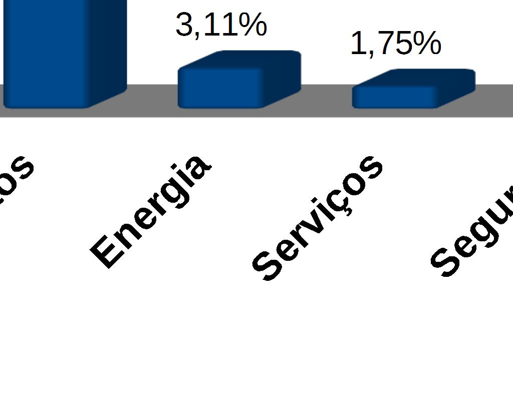 Histórico de Consignação - INSS 100 1,30% 13 Embratel 98 1,27% CNOVA / Ponto
