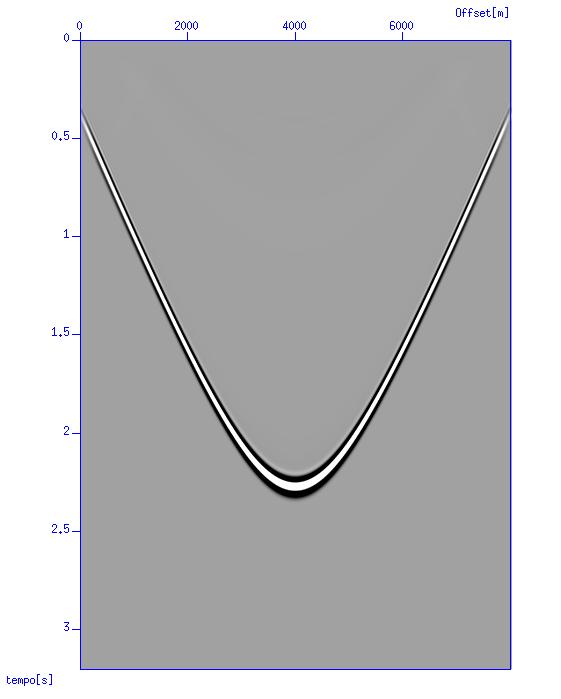 Figura 4.6: Operador de Síntese obtido na superfície por extrações ascendentes a partir do ponto de interesse focal A(x m,z m ) e registrado de forma inversa no tempo.