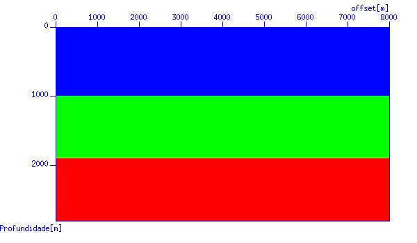 Definição do Ponto Focal de Interesse Neste novo modelo apresentado o ponto de interesse A(x m,z m ) está localizado na metade da extensão superficial, sobre o refletor localizado na profundidade de