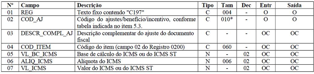 EFD ICMS/IPI