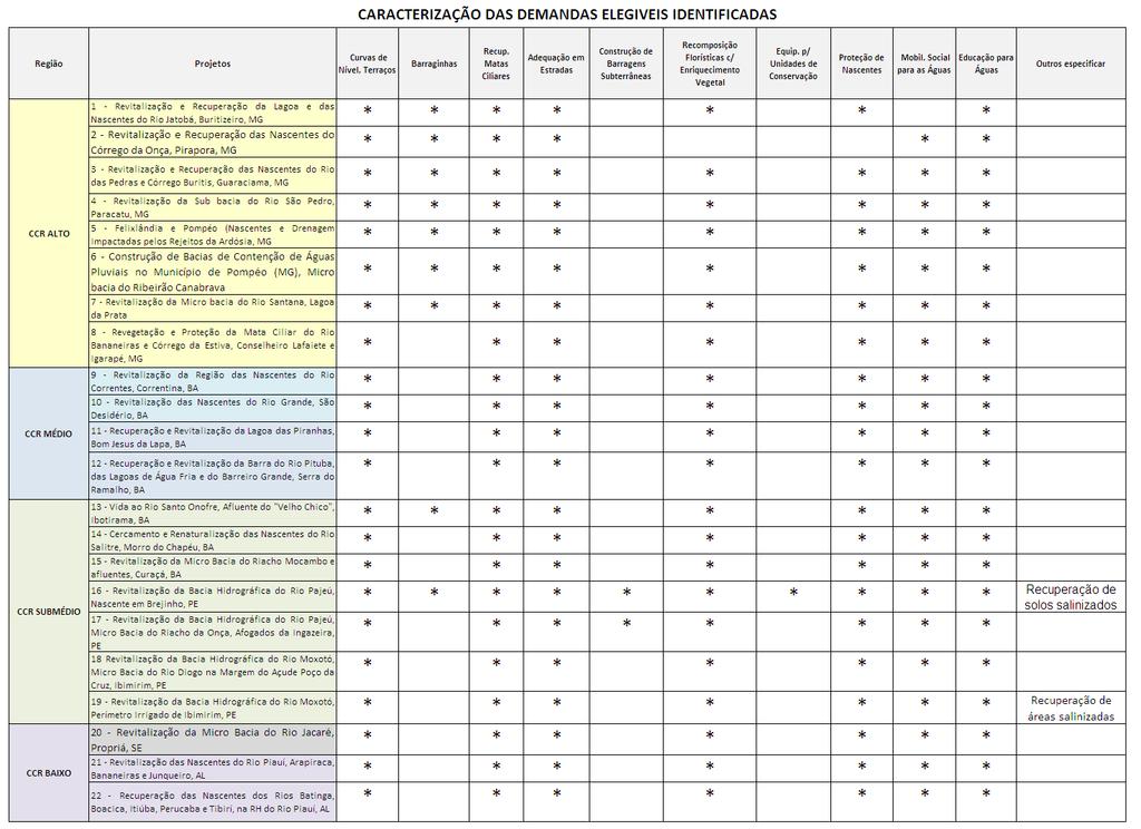 Contrato de Gestão nº 014/2010 Ato Convocatório nº 011/2012 (ANEXO I) 11 Tabela 2