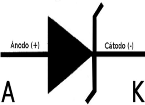 DIODO ZENER É também conhecido por diodo de ruptura, diodo de tensão constante, díodo regulador de tensão. Pz=Vz.