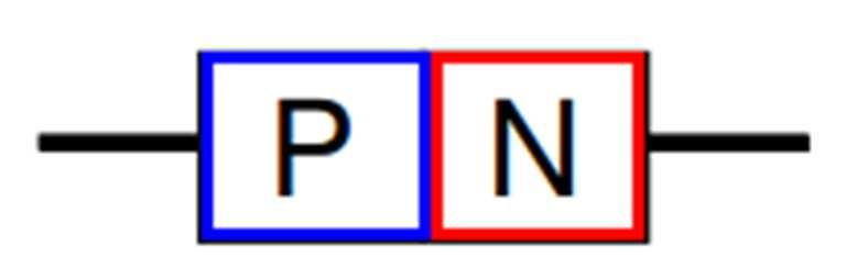 Junção PN - União entre materiais tipo P e N - Região