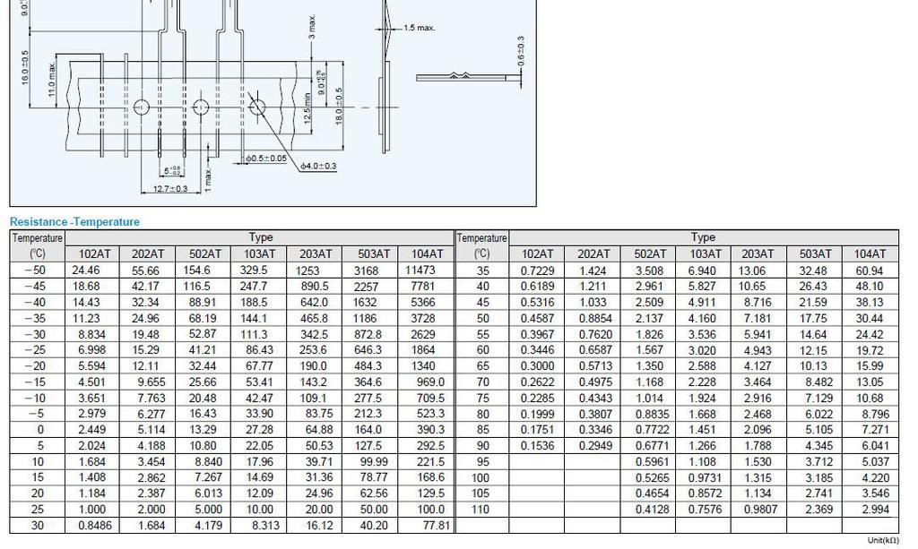 Datasheet