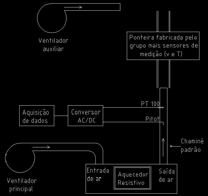 4 Figura 4.1 