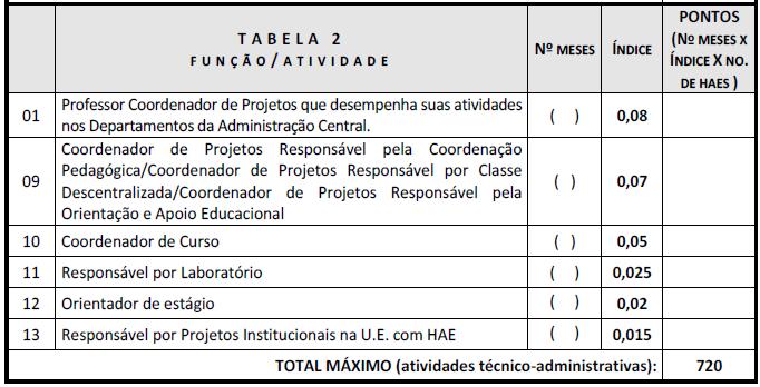 4º - Projetos institucionais são resultados de convênios firmados pelo Centro Estadual de Educação Tecnológica Paula Souza, ainda que existam representantes na Escola para a sua execução.
