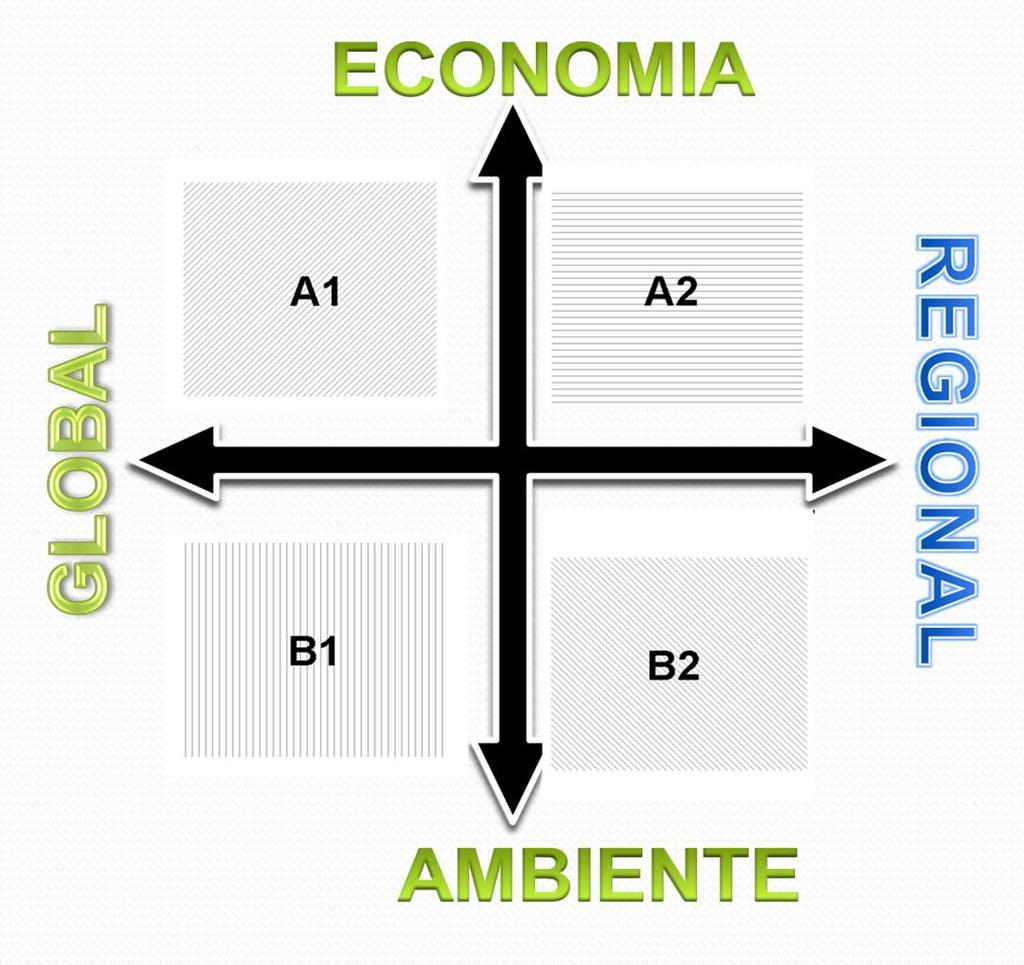 Cenários de Consumos na Área do Projecto Adaptaclima EPAL Ano