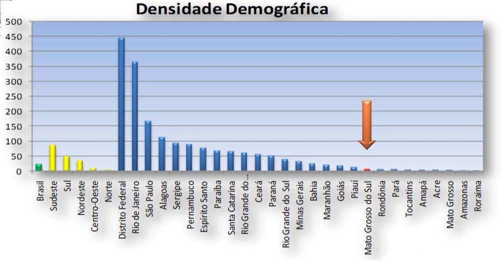 População MS: 2,4 milhões Enersul atende 94,4% da população Fonte: IBGE / Estimativa População 2012 Municípios atendidos : 74