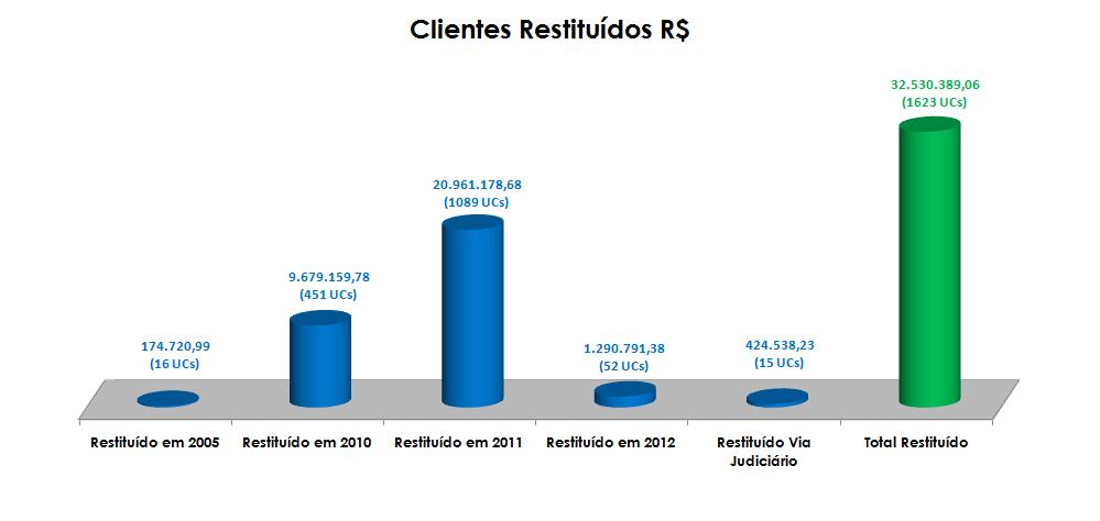 Antecipação a