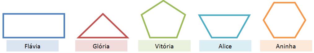 CONHECIMENTOS GEOMÉTRICOS 08. Alice e suas amigas desenharam algumas figuras geométricas.