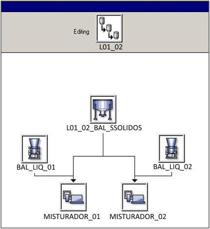 7 Modelamento (Units Célula L01_02)