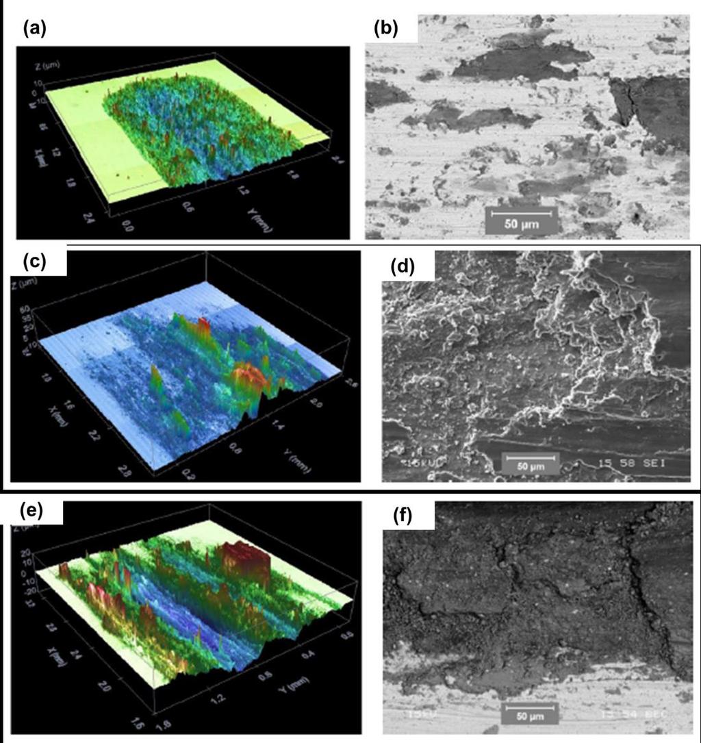 formação de debris extremamente duros de óxido de alumínio (Al2O3) que formaram sulcos profundos na superfície do aço ferramenta (PELCASTRE, HARDELL e PRAKASH, 2013).