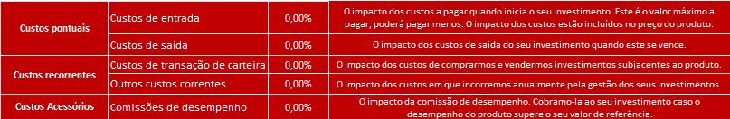 Os montantes aqui apresentados são os custos acumulados do próprio produto, para três períodos de detenção diferentes. Incluem eventuais penalizações por saída antecipada.