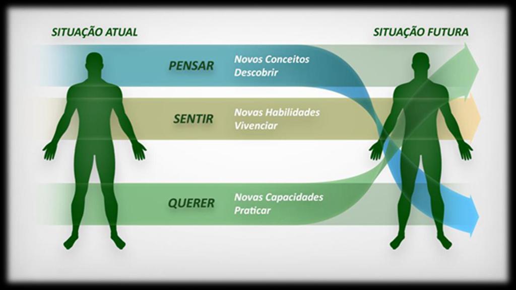 A metodologia, PLC da Sociedade Caboverdiana de Coaching (SCC) é diferenciada e exclusiva, pois permite vivenciar intensamente o Coaching, utilizando as técnicas e ferramentas durante a formação,