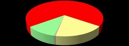 Consumo atual A sua família está atualmente comprando mais, menos ou igual ao ano passado?