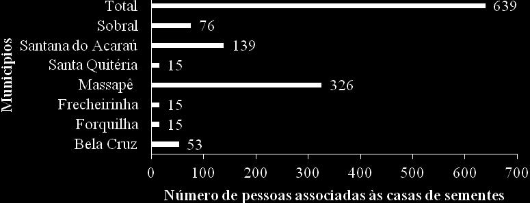 de dezembro a fevereiro de 2010.