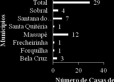 sementes, a organização das mesmas, a forma de participação de cada pessoa, família e grupo.